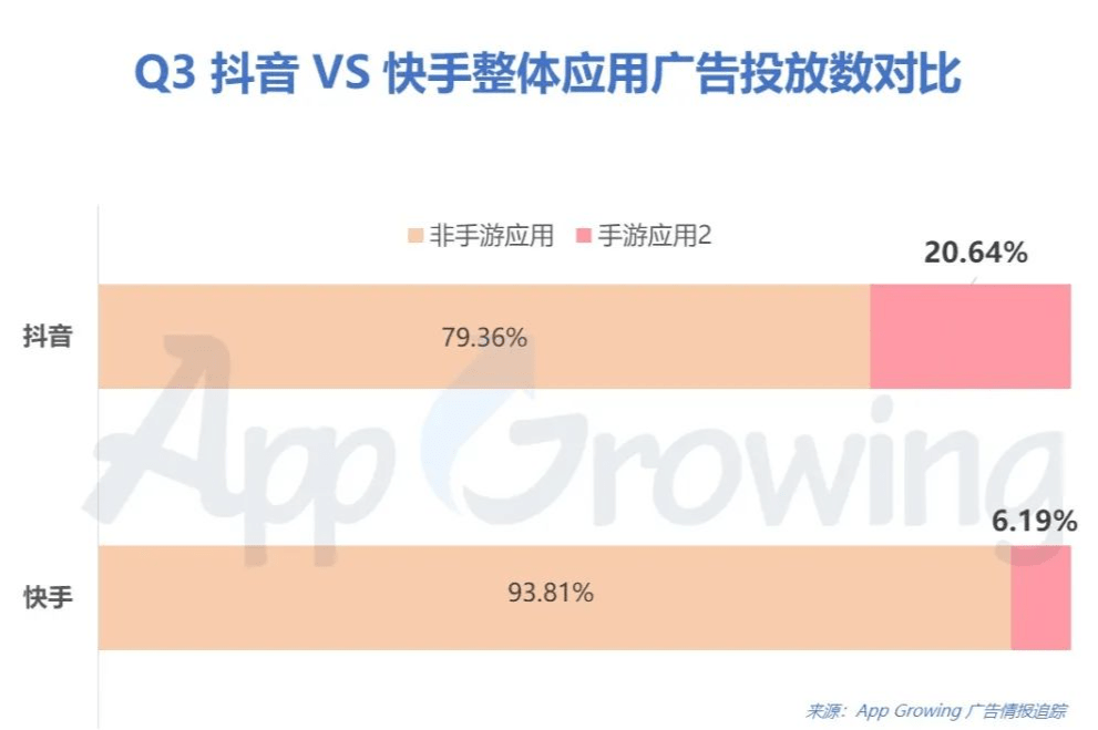 抖音广告游戏大全_抖音游戏广告抽手机_抖音广告的小游戏