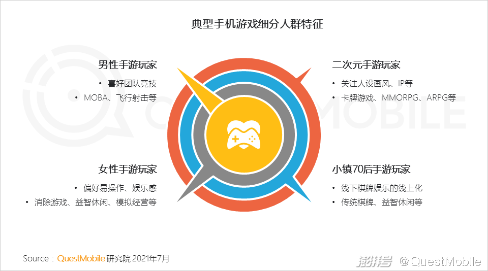高度集成化的手机游戏-手机游戏：魅力无限，影响深远