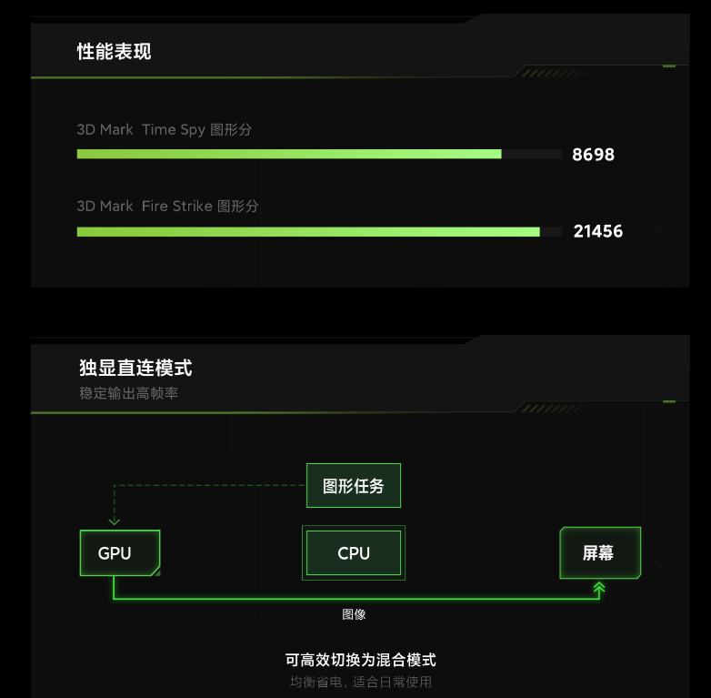手机打游戏靠什么_游戏手机打游戏真的好用吗_打游戏用的手机怎么样