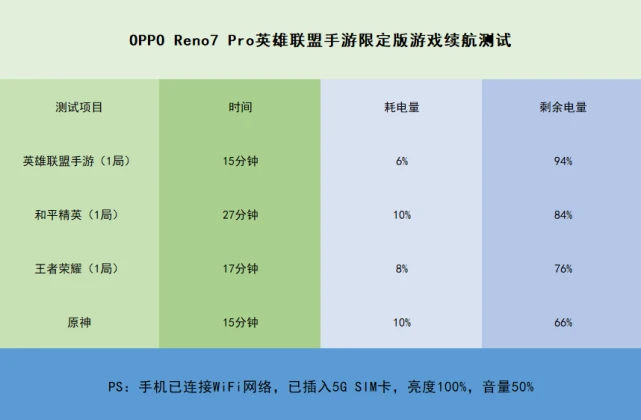 iqoo游戏性能评测_iqoo游戏手机评价_游戏手机iqoo1