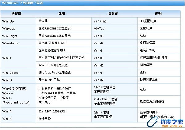 单机游戏快捷键大全手机版_按键单机_单机键是哪个