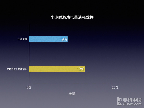 单机手机游戏排行榜_单机手机游戏盒子_NOKIA手机游戏单机