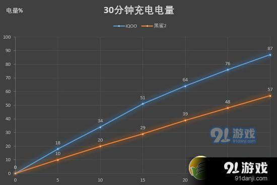 单机手机游戏盒子_NOKIA手机游戏单机_单机手机游戏排行榜