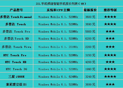 能买手机游戏元110元吗_游戏手机100元_110元能买什么游戏手机