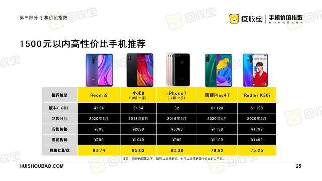 110元能买什么游戏手机_游戏手机100元_能买手机游戏元110元吗