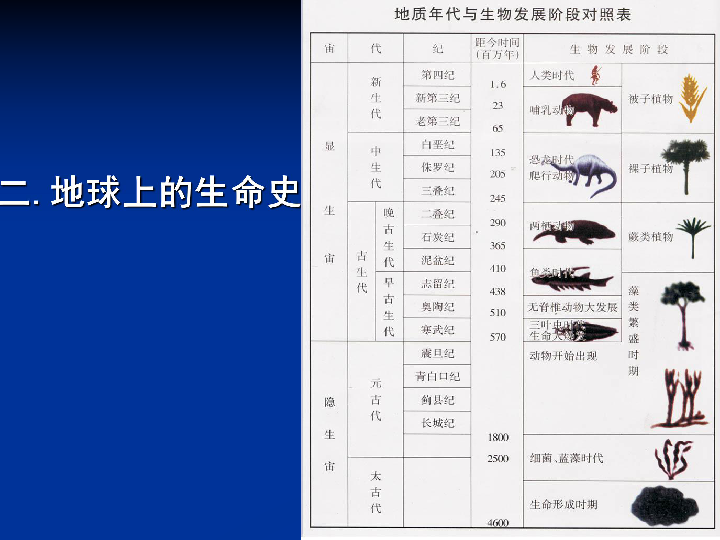 地球演化过程中的大事件_地球演化游戏下载手机版_地球演化资料