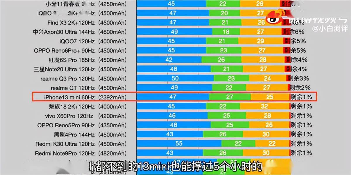 照相玩游戏好的手机_照相打手机游戏用哪个软件_不打游戏不照相用什么手机