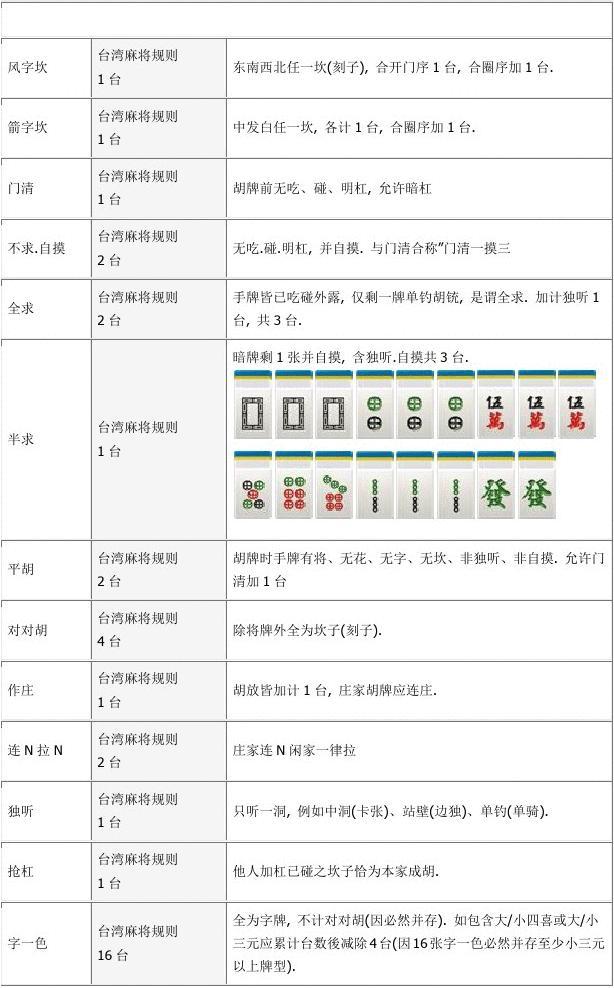 不打麻将的手机游戏_麻将打手机游戏怎么玩_手机打麻将的游戏
