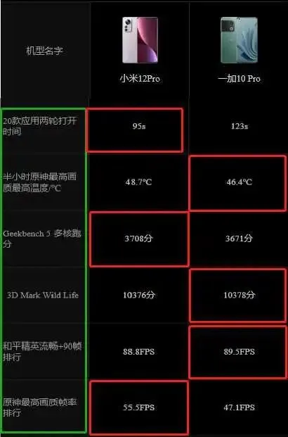 打手机游戏手麻怎么办_不经常打游戏推荐个手机_打手机游戏用英语怎么说