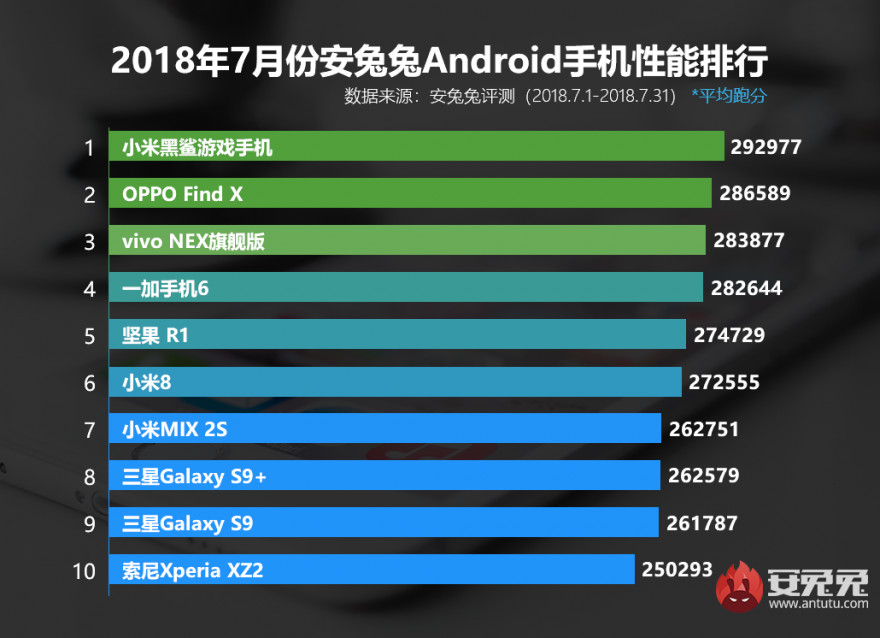 安卓能玩手机游戏的平板_安卓能玩手机游戏的软件_g5游戏安卓手机能玩吗
