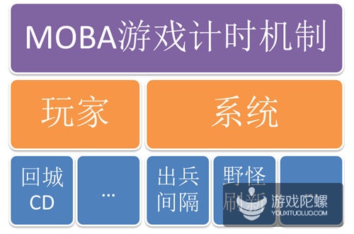 吃鸡游戏手机低配件哪个好_对手机配置低的吃鸡游戏_低配手机吃鸡类游戏
