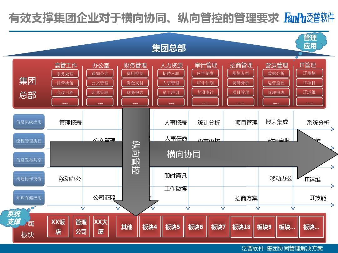 excel多人协同编辑文档_office协同编辑_office2016协同编辑