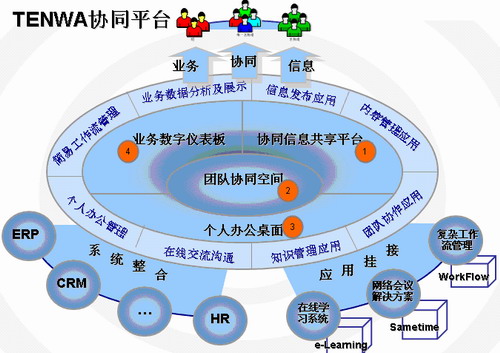 office2016协同编辑_excel多人协同编辑文档_office协同编辑