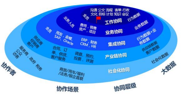 office协同编辑_excel多人协同编辑文档_office2016协同编辑