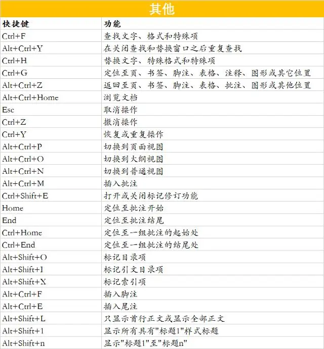 快捷键关闭当前窗口_快捷窗口关闭键当前窗口不见_快捷关闭当前窗口怎么按