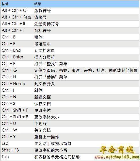 快捷关闭当前窗口怎么按_快捷窗口关闭键当前窗口不见_快捷键关闭当前窗口