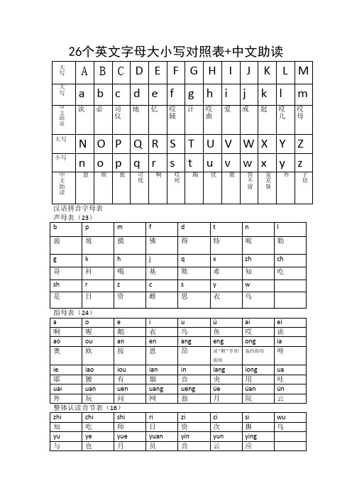 大小写转换_mysql大小写_大小写字母26个正确书写表