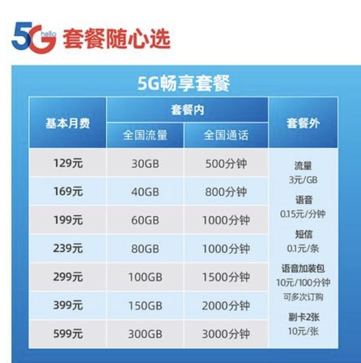 套餐电信流量卡真实不_电信4g套餐_套餐电信怎样在手机查