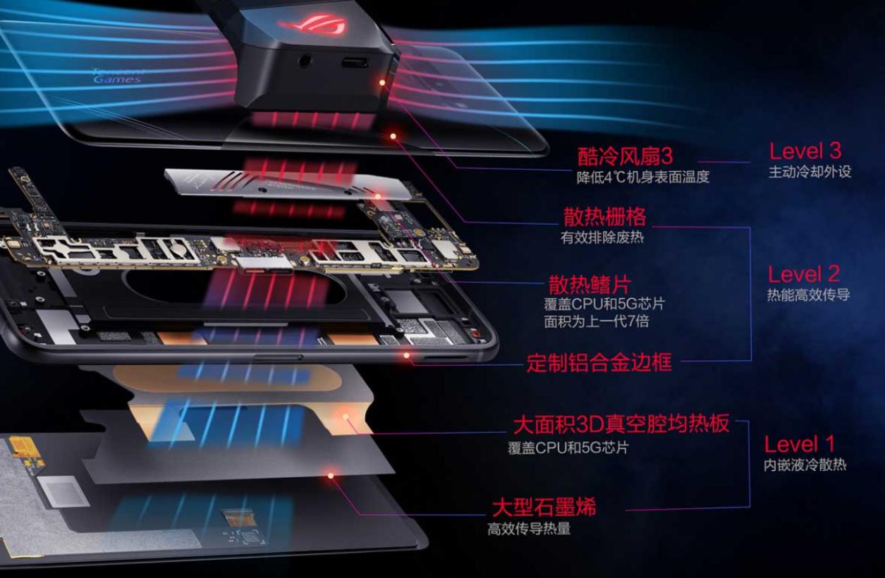 各种手机玩游戏对比_玩游戏和玩手机的区别_对比玩手机游戏的软件