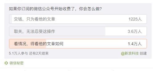 一天能发几次微信公众号_公众微信一天发次号违法吗_微信公众号一天怎么发第二次
