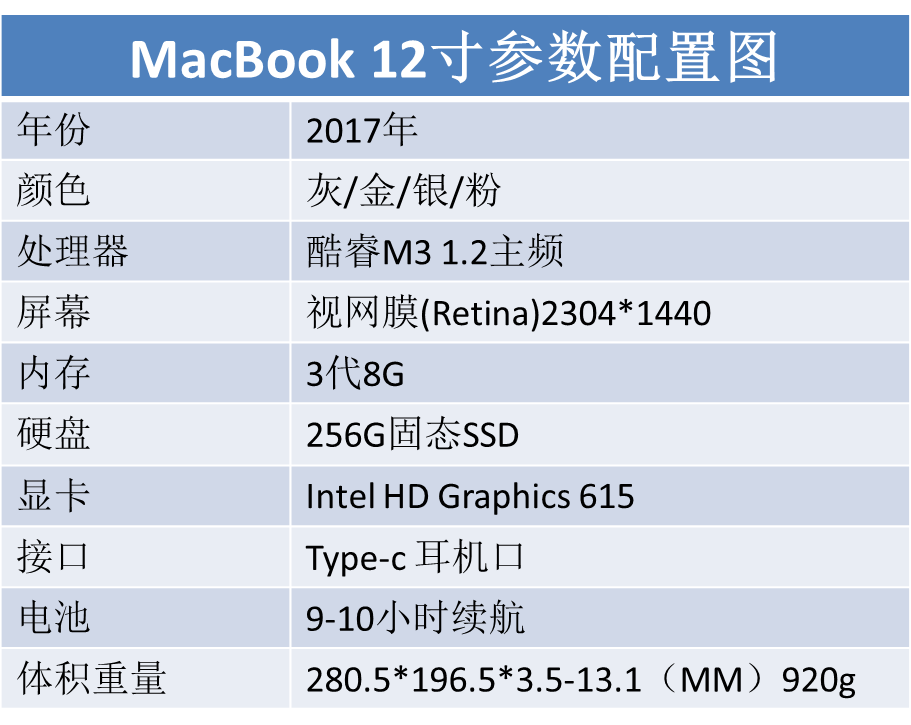 调用传递区域数据系统小程序_传递给系统调用的数据区域太小_传递给系统的调用数据太小