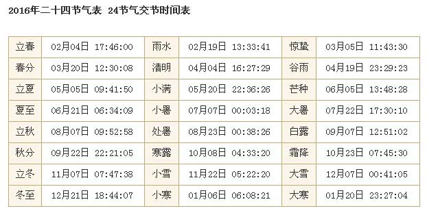 年历日期表_查询年历_万年历对照表