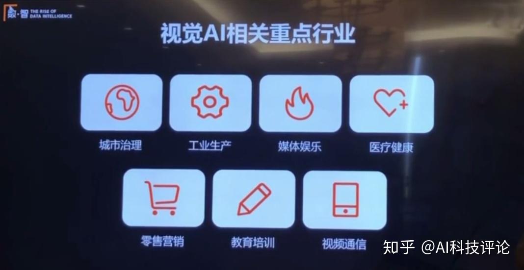 阿里云ai视觉平台_阿里视觉开放智能云平台是什么_阿里云视觉智能开放平台