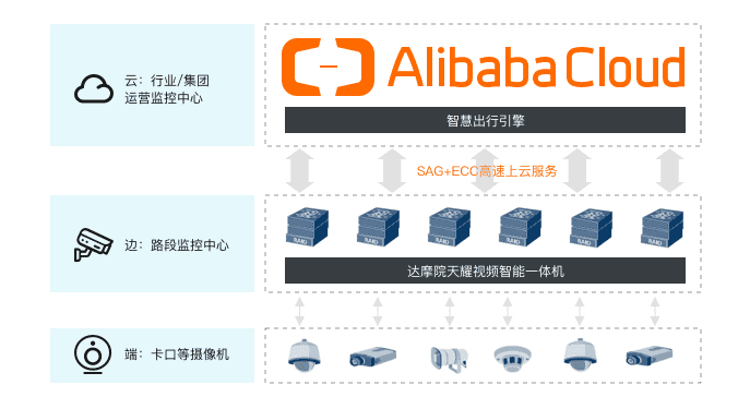 阿里云ai视觉平台_阿里云视觉智能开放平台_阿里视觉开放智能云平台是什么