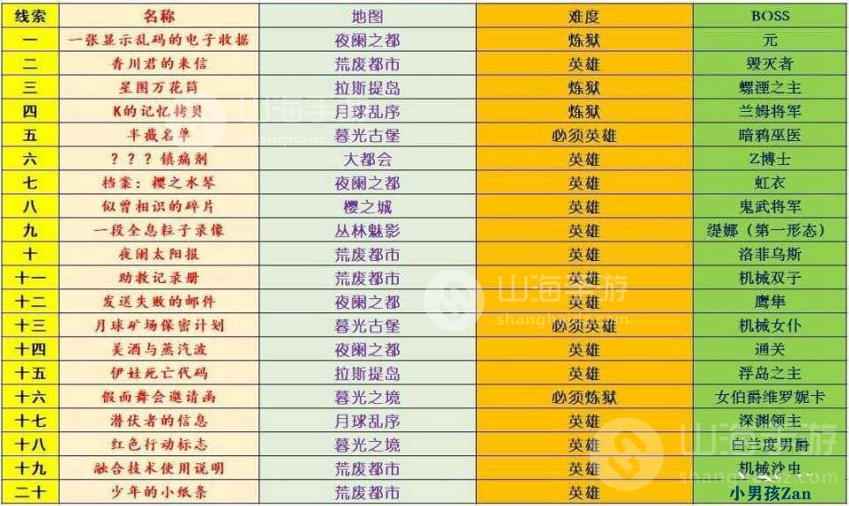 游戏暗号_vivo手机游戏暗号_暗号小游戏