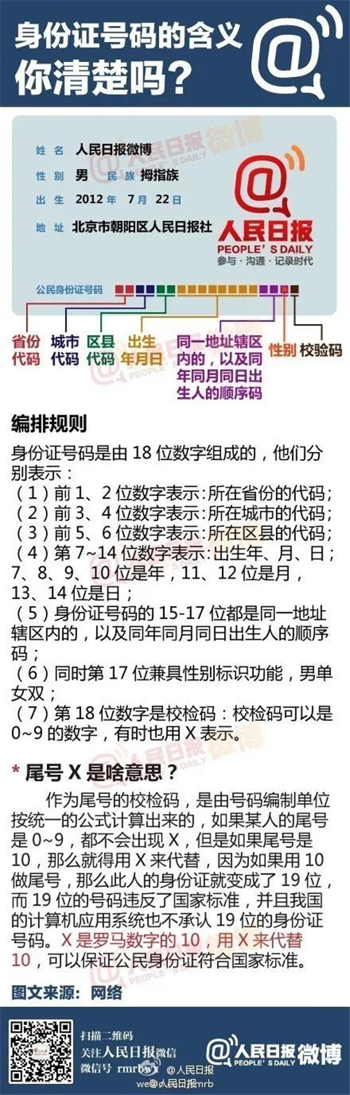 身份证的证件号格式_身份证件号格式_身份证号码格式