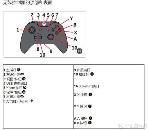 xbox手柄连接ps5_手柄连接PS5_ps5怎么连接第二个手柄