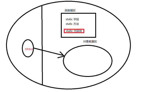 引用传递怎么用_引用传递和值传递的区别_java引用传递