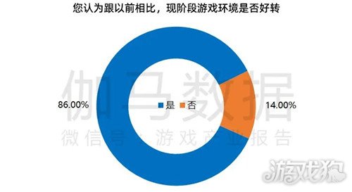12315管理手机游戏吗_手机游戏监管投诉电话_手机游戏监管部门投诉电话