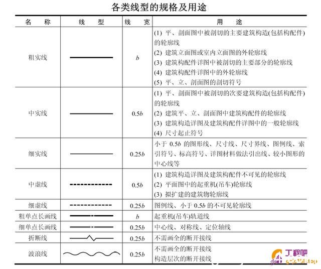 对称轴用实线画还是用虚线画_虚线画法_cad怎么画虚线