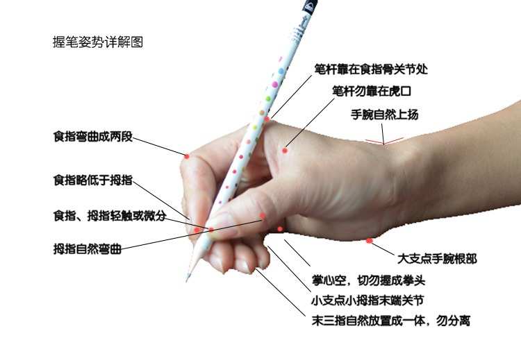 打游戏手机正确的握法图解_手握手机的姿势_手机的握法