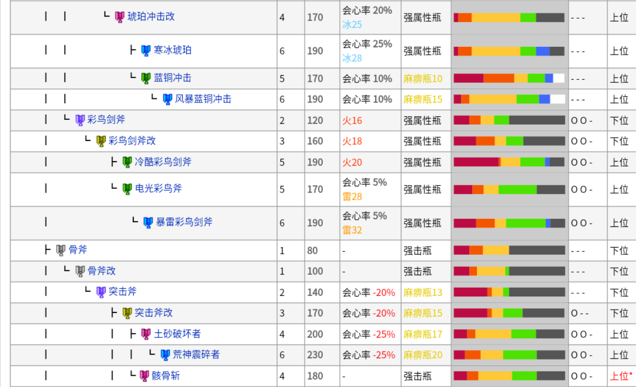打怪爆装备手机游戏_有没有打怪爆装备的手机游戏_打怪爆装备的游戏排行