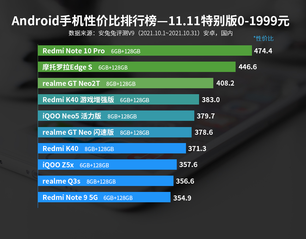 推荐手机游戏app_ak游戏手机推荐_推荐手机游戏射击