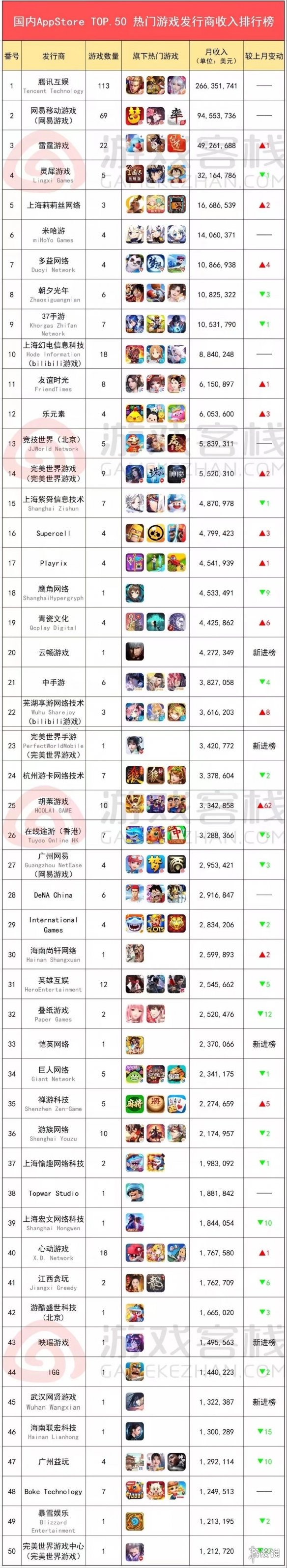 ak游戏手机推荐_推荐手机游戏app_推荐手机游戏射击