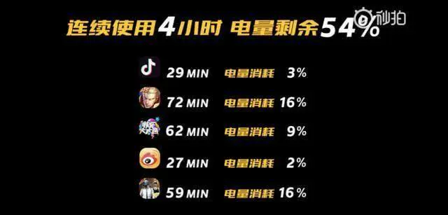 专门玩游戏的手机多少钱_过万的游戏手机_2万元手机打游戏