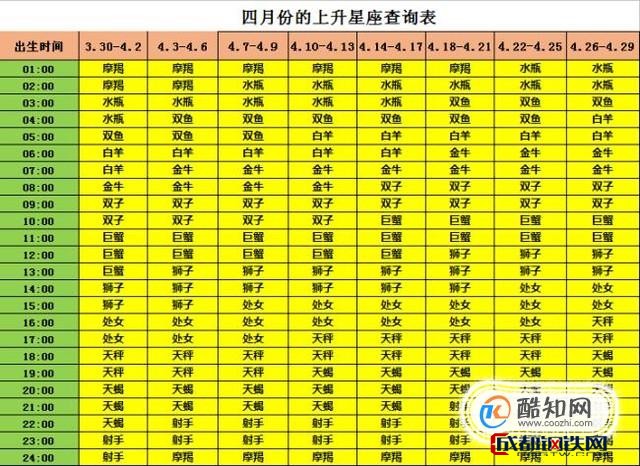 天秤上升座星座是什么_天秤座上升星座_天秤座上升星座速查表