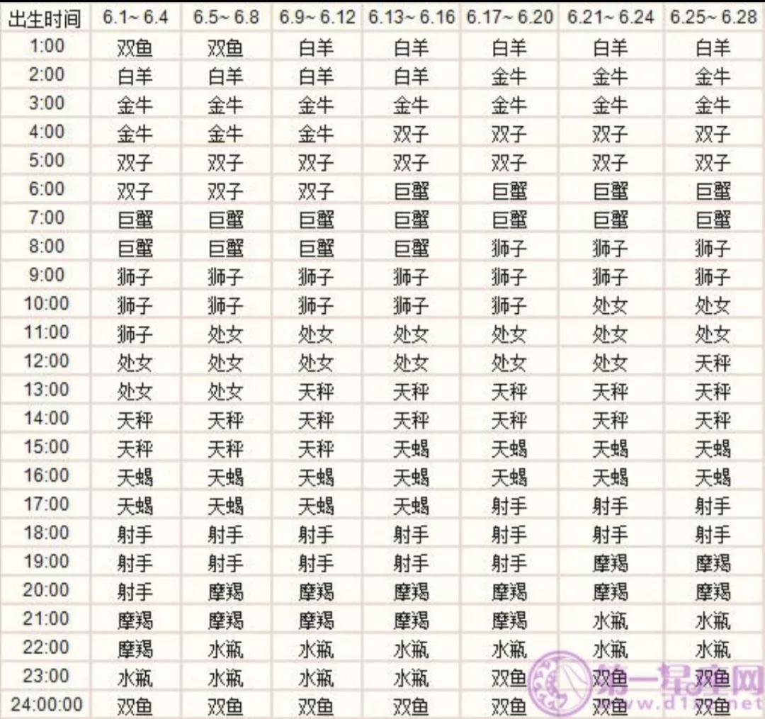 天秤座上升星座_天秤上升座星座是什么_天秤座上升星座速查表