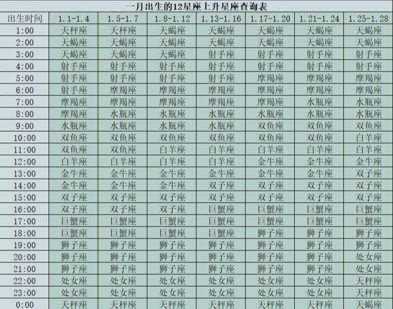天秤座上升星座速查表_天秤座上升星座_天秤上升座星座是什么