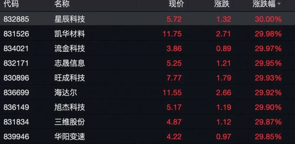 2022年4月27日_月年2023年_2024年是不是闰月年