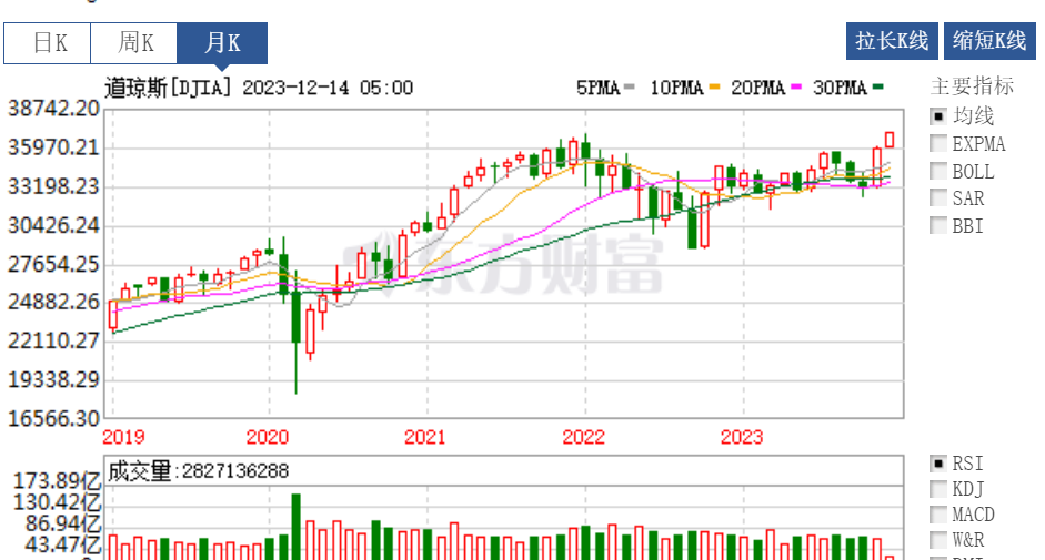2024年是不是闰月年_2022年4月27日_月年2023年