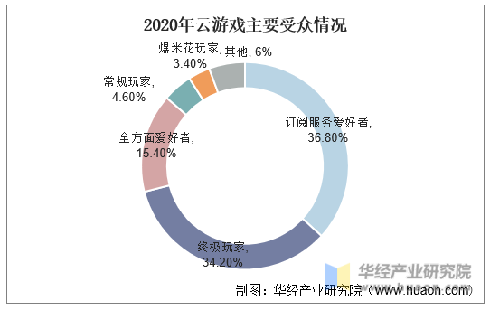 对手机游戏发展的看法_谈谈手机游戏_手机游戏的看法