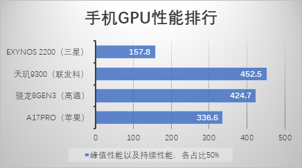 手机游戏第一站_手机游戏第一门户网站_diy 游戏手机