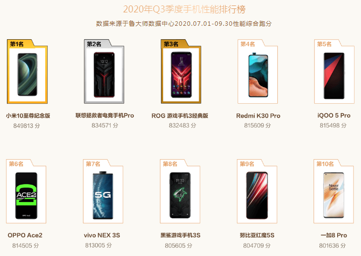 手机游戏第一门户网站_diy 游戏手机_手机游戏第一站