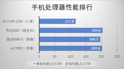 手机游戏第一站_手机游戏第一门户网站_diy 游戏手机