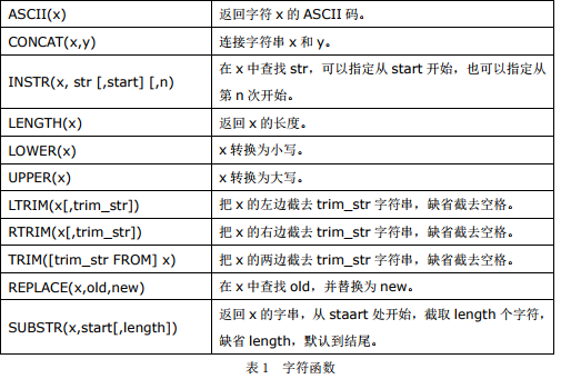 字符转换数字函数是什么_sqlserver字符转换数字_字符转换数字