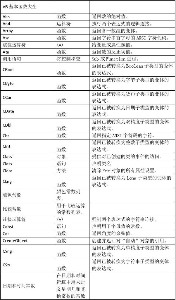 字符转换数字_字符转换数字函数是什么_sqlserver字符转换数字